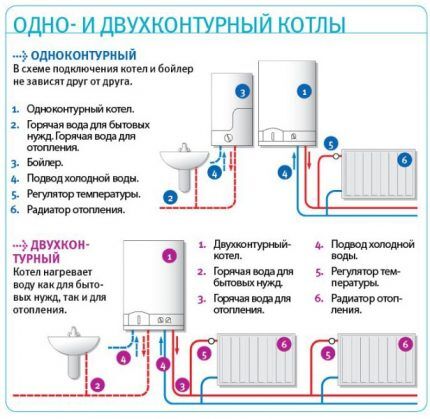 Схема газового отопления в частном доме