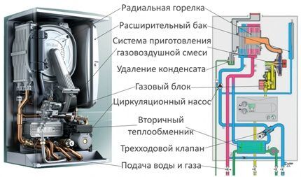 Схема отопления частного дома с газовым котлом