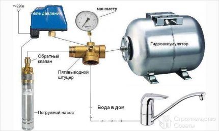 Схема подключения гидроаккумулятора Схема подключения гадроаккумулятора