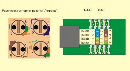 Схемы подключения интернет розеток с разными зажимами Схемы установки и подключения розеток для интернета