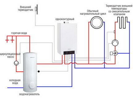 Схема подключения напольного газового котла