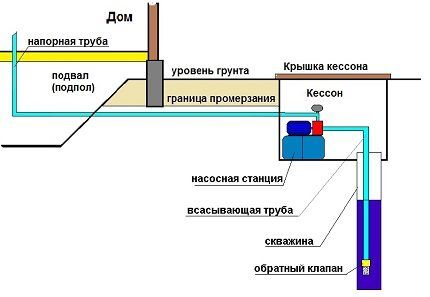 Схема подключения насосной станции