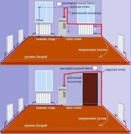 Схема однотрубного отопления частного дома