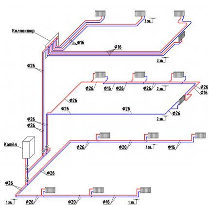 Схема отопления трехэтажного дома с принудительной циркуляцией