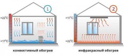 Система отопления с естественной циркуляцией двухэтажного дома