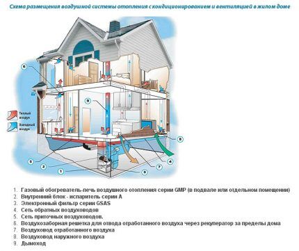 Схема отопления двухэтажного частного дома