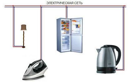 Для чего нужны разные виды розеток и выключателей Бытовая сеть электропитания
