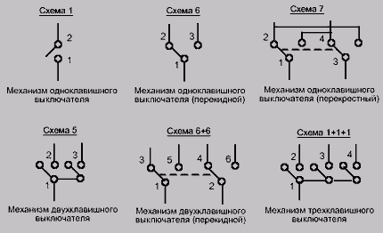 Схема устройства и работы электрического переключателя Схема электрического переключателя