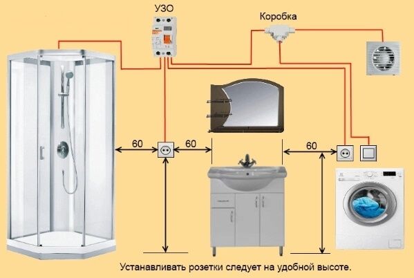 Установка розеток по евростандарту своими руками 75 Установка розеток по евростандарту своими руками 93