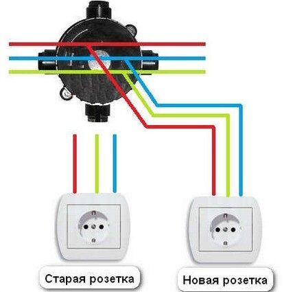 Как грамотно перенести розетку на новое место Создание нового ответвления