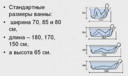 какой размер ванны лучше предпочесть Основные размеры ванн