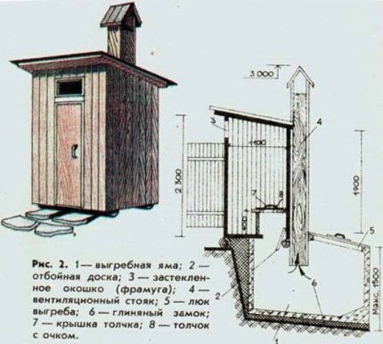 The scheme for arranging the cesspool at the dacha Wooden toilet layout