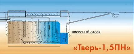 Монтаж септика Тверь Монтаж септика Тверь