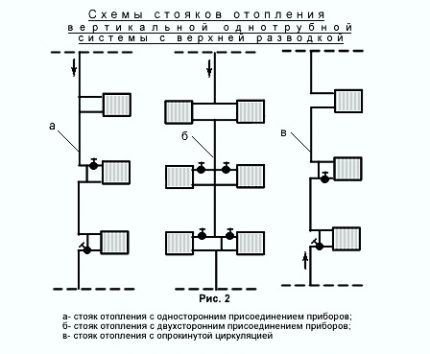 Схемы систем водяного отопления по способу присоединения стояков Схема движения теплоносителя по стоякам