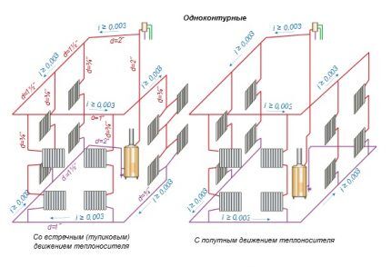 Схема систем водяного отопления гравитационного типа Варианты гравитационных систем отопления