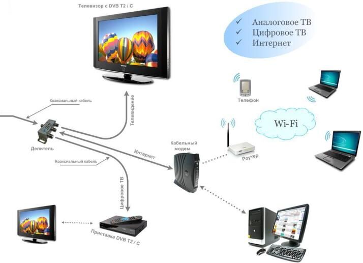 Интернет игровые автоматы схема подключения купить игровые автоматы в тайланде