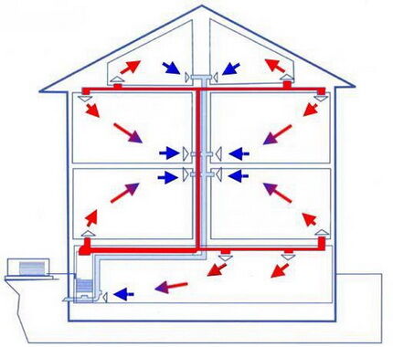 Устройство отопления в доме воздушное отопление