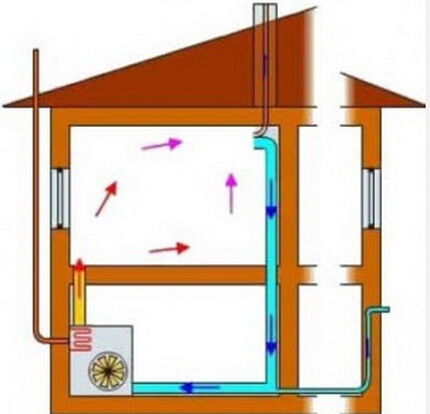 Устройство отопления в доме воздушное отопление