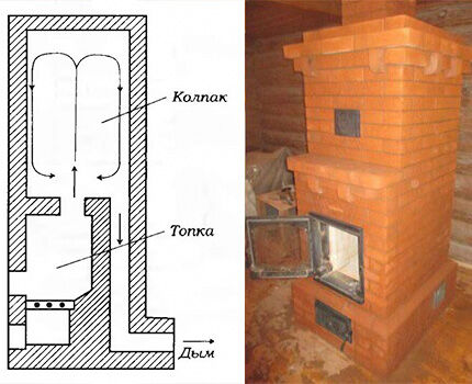 Отопление дома дровами с водяным теплоносителем