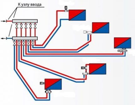 Схема лучевой разводки труб системы отопления Упрощенная схема лучевой разводки