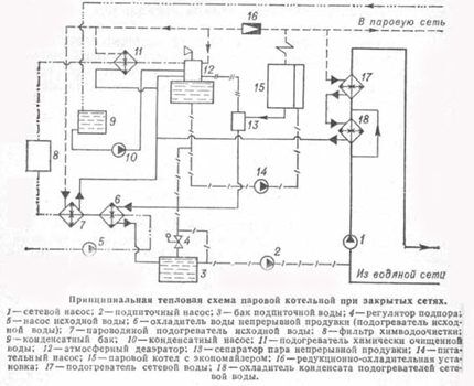 Схема для устройства парового отопления в частном доме Схема парового при открытых сетях