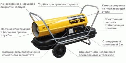 Воздушная пушка - устройство для отопления гаража Тепловая пушка