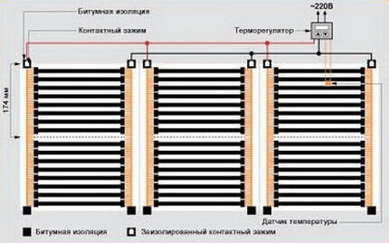 Схема устройства инфракрасной системы пленочного отопления Система отопления плэн