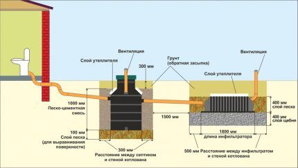 Схема установки септика тритон микро Схема монтажа