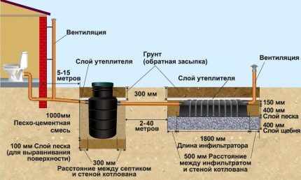 Схема установки септика тритон Схема монтажа ЛОС