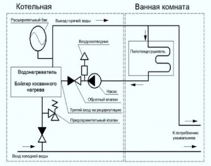 Как своими руками установить и подклбчить полотенцесушитель Схема для установки и подключения полотенцесушителя своими руками