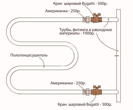 Схема для подключения полотенцесушителя своими руками Особенности подключения полотенцесушителя к системам