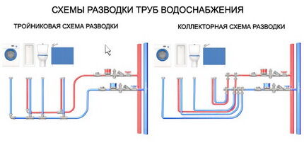 Как организовать водопровод из полипропилена своими руками Водопровод из полипропилена своими руками