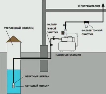 Схема для монтажа водопровода в загородном доме Водопровод в частном доме своими руками