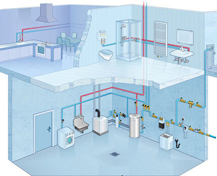 Схема водопровода в частном доме от скважины