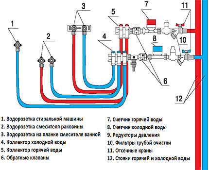 Схема водопровода в частном доме от скважины