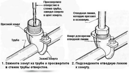 Тип хомута для выполнения врезки в магистраль водопровода Конструкция засверловочного хомута