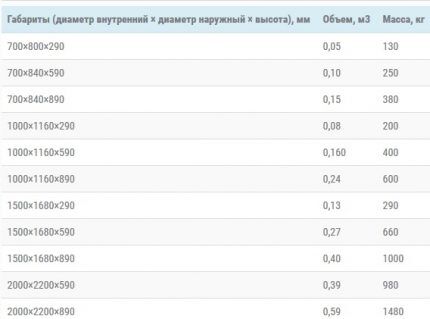Таблица размеров бетонных колец для строительства септика Размерная таблица ж/б изделий
