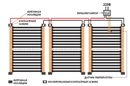 Схема устройства инфракрасного теплого пола под плитку Правильное подключение полос