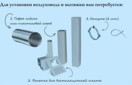 Детали обустройства вытяжки гофрированной трубой Комплектующие для монтажа воздуховода