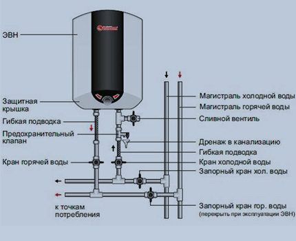 Схема подключения водонагревателя Правильная схема подключения