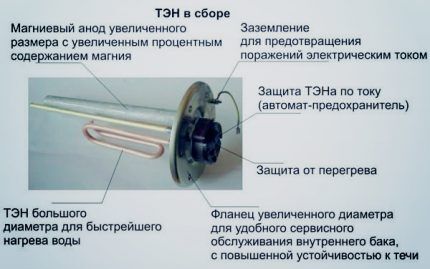 Нагревательный элемент водонагревателя Магниевый анод