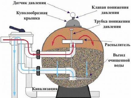 Коагулянты для очистки воды в бассейне: как выбрать средство Коагулянты для очистки воды в бассейне: как выбрать средство