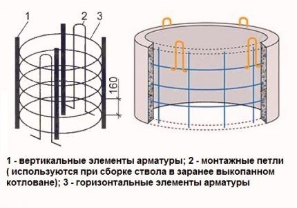 Бетонные кольца для колодца без монтажной фаски
