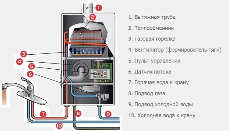 назначение, виды, устройствьниково и принцип работы газовых запал назначение, виды, устройствьниково и принцип работы газовых запал