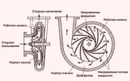 Схема для устройства насоса для фонтана своими руками Схема насоса для фонтана