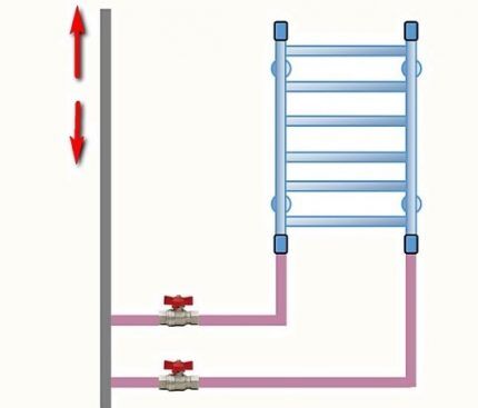 Установка полотенцесушителя с удлиненными участками подключения