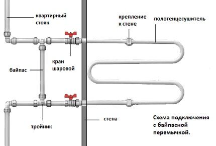 Как установить полотенцесушитель в ванной на ПП трубы Установка и врезка полотенцесушителя в ПП трубопровод