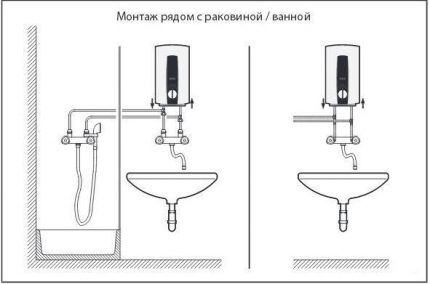 Схема установки проточного водонагревателя рядом с раковиной Схема установки в ванной