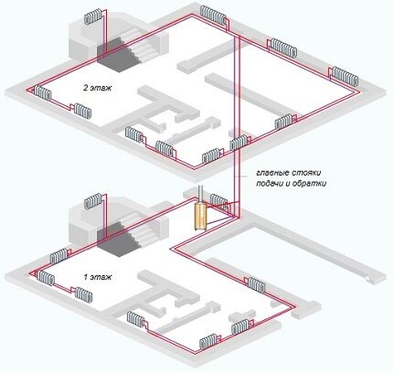 Схема открытой системы отопления