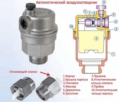 Как отводится воздух из закрытой системы отопления Воздухоотводчик для закрытой системы отопления